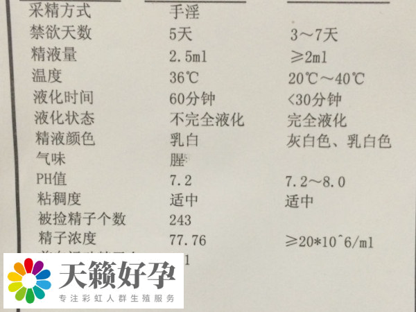 實(shí)施供精試管前要檢查身體