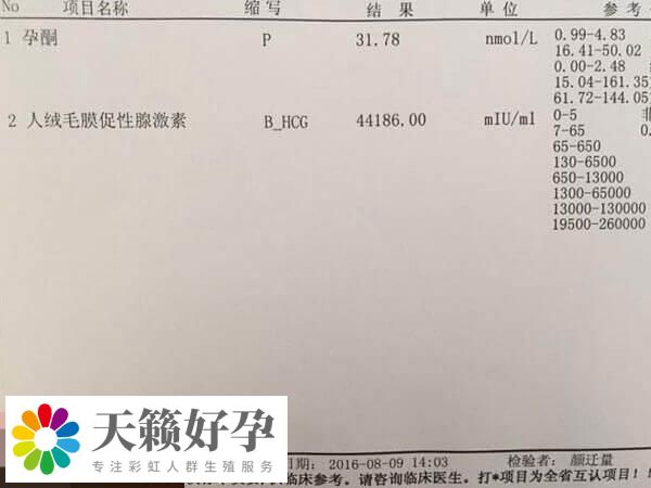 孕酮值過高會影響內膜容受性